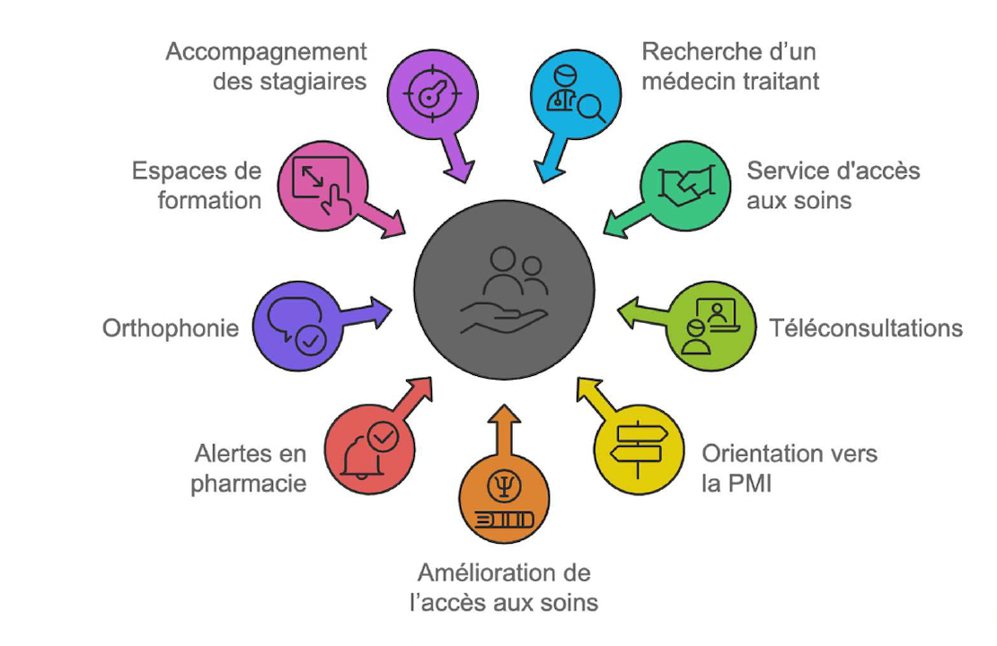 CPTS d'Argenteuil